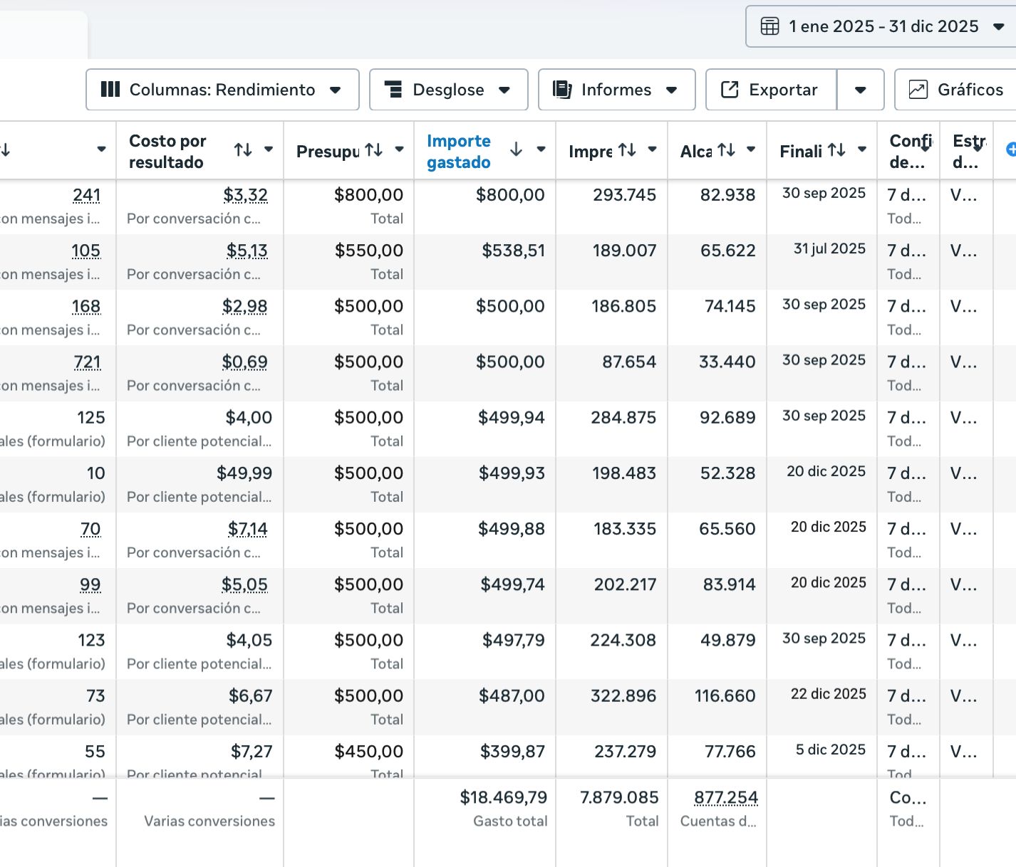 Meta Ads Results